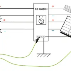  Instalacja fotowoltaiczna - jak prawidłowo wykonać uziemienie paneli PV?